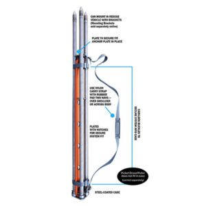 RQ3 Picket System Kit
